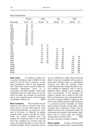 Farm animal nutrition book[1]