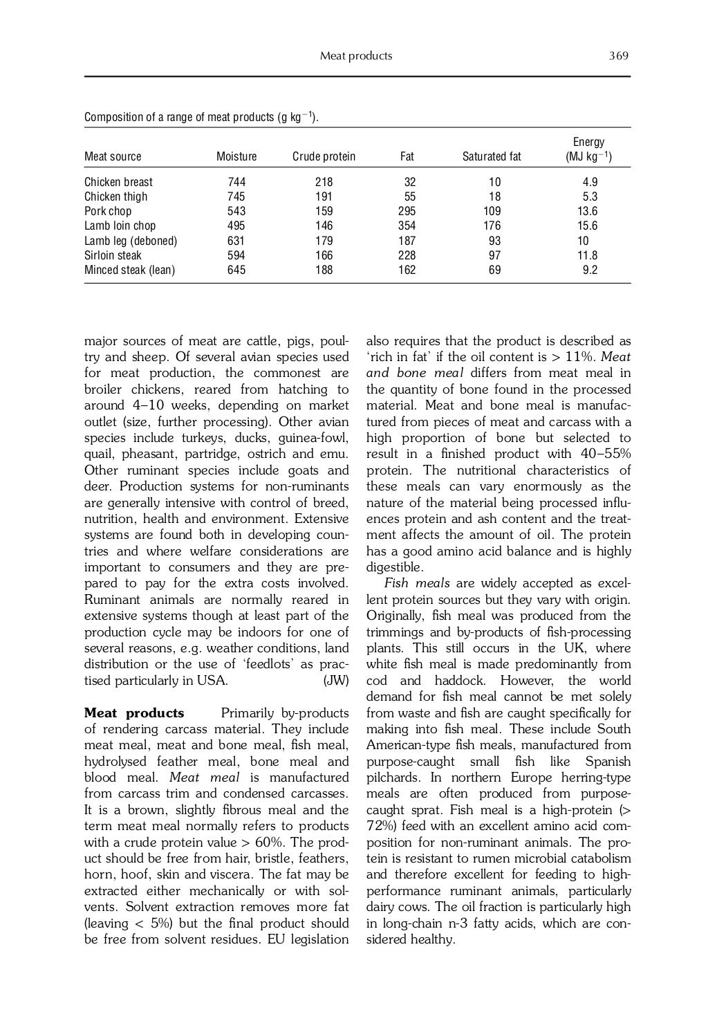 Farm animal nutrition book[1]