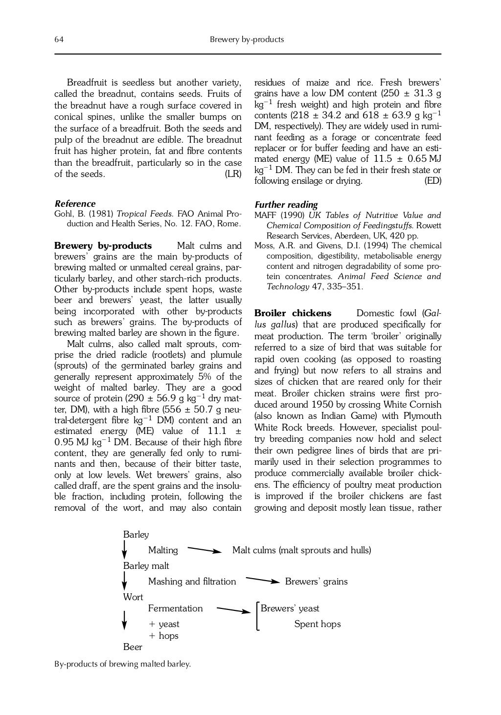 Farm animal nutrition book[1]