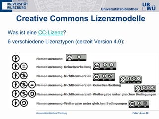 Universitätsbibliothek Würzburg Folie 14 von 38
Creative Commons Lizenzmodelle
Was ist eine CC-Lizenz?
6 verschiedene Lizenztypen (derzeit Version 4.0):
 