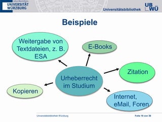 Universitätsbibliothek Würzburg Folie 19 von 38
Urheberrecht
im Studium
Weitergabe von
Textdateien, z. B.
ESA
E-Books
Zitation
Kopieren
Internet,
eMail, Foren
Beispiele
 