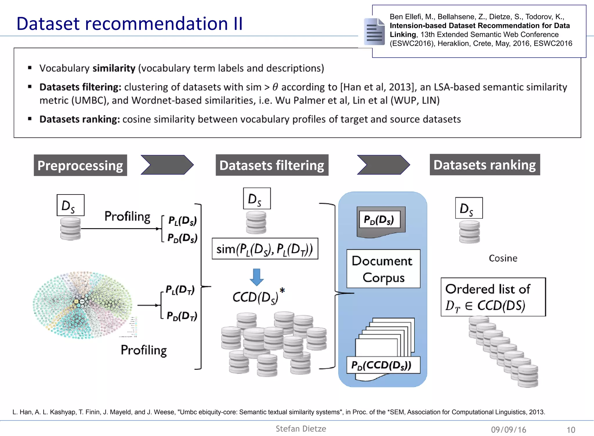 09/09/16
Ben Ellefi, M., Bellahsene, Z., Dietze, S., Todorov, K.,
Intension-based Dataset Recommendation for Data
Linking, 13th Extended Semantic Web Conference
(ESWC2016), Heraklion, Crete, May, 2016, ESWC2016
Stefan Dietze 10
Dataset recommendation II
L. Han, A. L. Kashyap, T. Finin, J. Mayeld, and J. Weese, "Umbc ebiquity-core: Semantic textual similarity systems", in Proc. of the *SEM, Association for Computational Linguistics, 2013.
Preprocessing Datasets rankingDatasets filtering
 