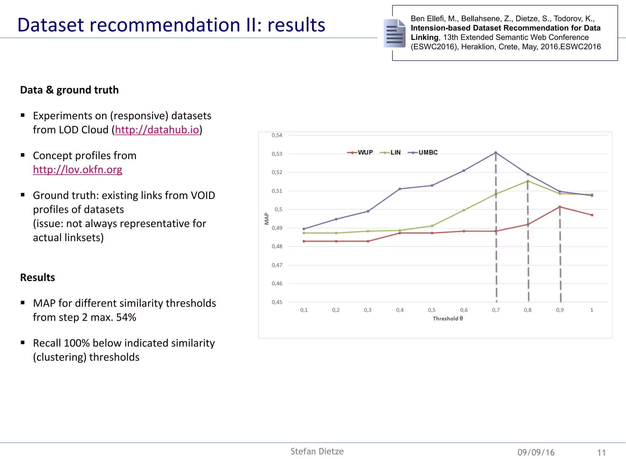 09/09/16
Ben Ellefi, M., Bellahsene, Z., Dietze, S., Todorov, K.,
Intension-based Dataset Recommendation for Data
Linking, 13th Extended Semantic Web Conference
(ESWC2016), Heraklion, Crete, May, 2016.ESWC2016
Stefan Dietze 11
Dataset recommendation II: results
Data & ground truth
 Experiments on (responsive) datasets
from LOD Cloud (http://datahub.io)
 Concept profiles from
http://lov.okfn.org
 Ground truth: existing links from VOID
profiles of datasets
(issue: not always representative for
actual linksets)
Results
 MAP for different similarity thresholds
from step 2 max. 54%
 Recall 100% below indicated similarity
(clustering) thresholds
 