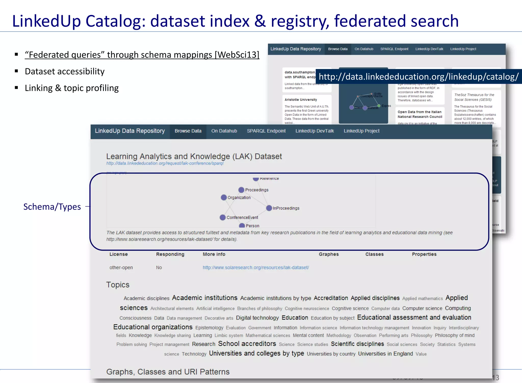 09/09/16 13Stefan Dietze
http://data.linkededucation.org/linkedup/catalog/
LinkedUp Catalog: dataset index & registry, federated search
 “Federated queries” through schema mappings [WebSci13]
 Dataset accessibility
 Linking & topic profiling
Schema/Types
 