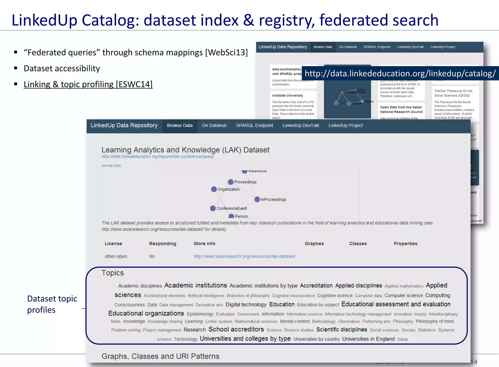 09/09/16 14Stefan Dietze
http://data.linkededucation.org/linkedup/catalog/
LinkedUp Catalog: dataset index & registry, federated search
 “Federated queries” through schema mappings [WebSci13]
 Dataset accessibility
 Linking & topic profiling [ESWC14]
Dataset topic
profiles
 