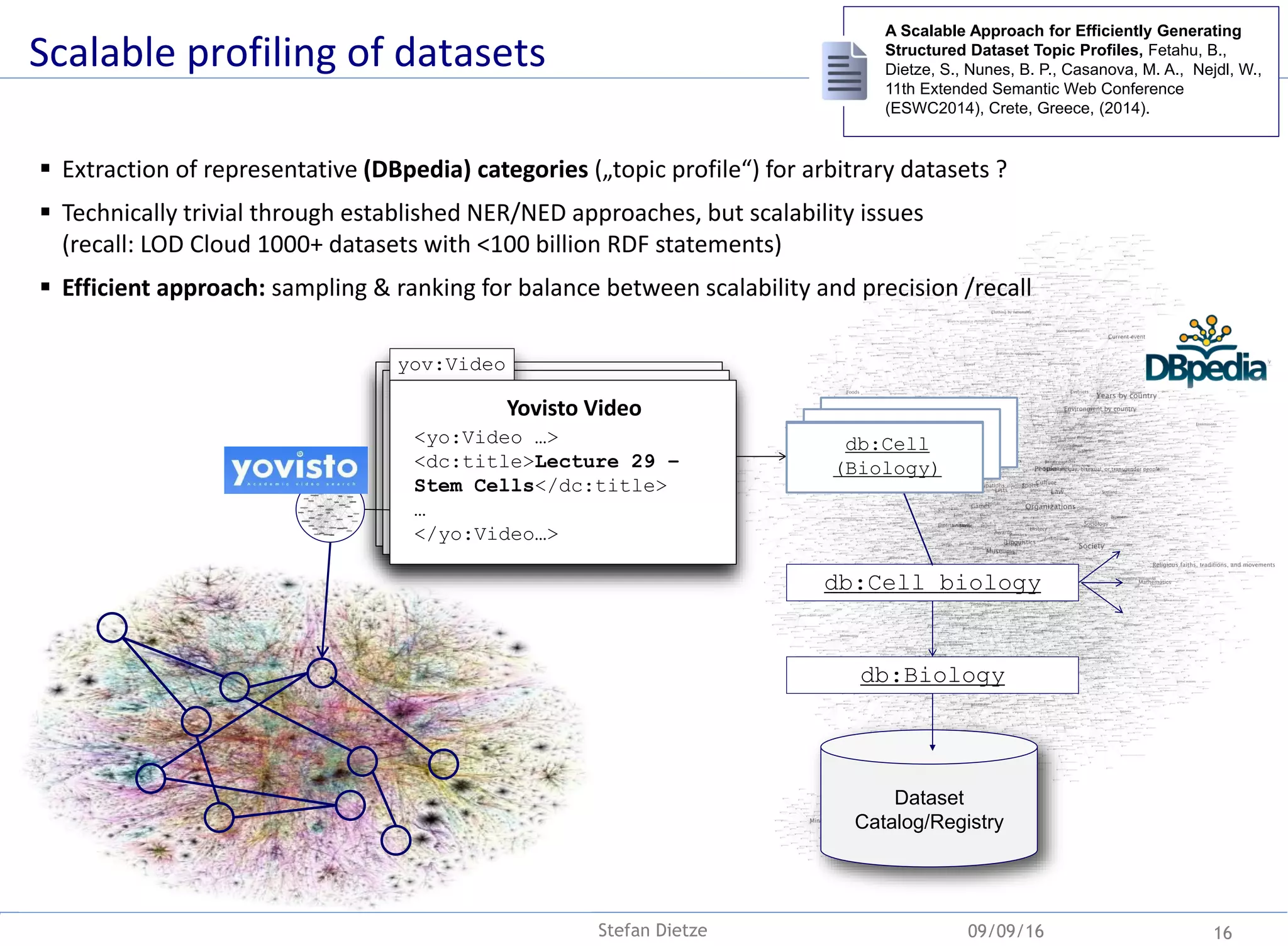 db:Biology
db:Cell biology
Dataset
Catalog/Registry
yov:Video
<yo:Video …>
<dc:title>Lecture 29 –
Stem Cells</dc:title>
…
</yo:Video…>
Yovisto Video
 Extraction of representative (DBpedia) categories („topic profile“) for arbitrary datasets ?
 Technically trivial through established NER/NED approaches, but scalability issues
(recall: LOD Cloud 1000+ datasets with <100 billion RDF statements)
 Efficient approach: sampling & ranking for balance between scalability and precision /recall
Scalable profiling of datasets
A Scalable Approach for Efficiently Generating
Structured Dataset Topic Profiles, Fetahu, B.,
Dietze, S., Nunes, B. P., Casanova, M. A., Nejdl, W.,
11th Extended Semantic Web Conference
(ESWC2014), Crete, Greece, (2014).
db:Cell
(Biology)
09/09/16 16
db:Cell
(Biology)
Stefan Dietze
 