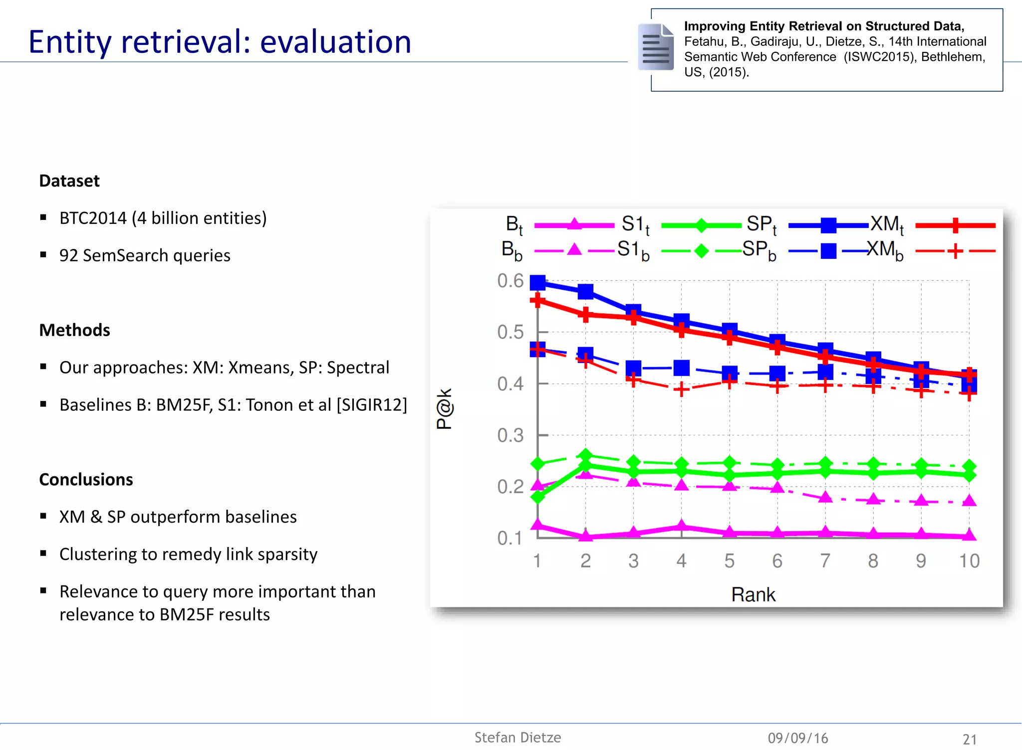 Dataset
 BTC2014 (4 billion entities)
 92 SemSearch queries
Methods
 Our approaches: XM: Xmeans, SP: Spectral
 Baselines B: BM25F, S1: Tonon et al [SIGIR12]
Conclusions
 XM & SP outperform baselines
 Clustering to remedy link sparsity
 Relevance to query more important than
relevance to BM25F results
Improving Entity Retrieval on Structured Data,
Fetahu, B., Gadiraju, U., Dietze, S., 14th International
Semantic Web Conference (ISWC2015), Bethlehem,
US, (2015).
Entity retrieval: evaluation
09/09/16 21Stefan Dietze
 