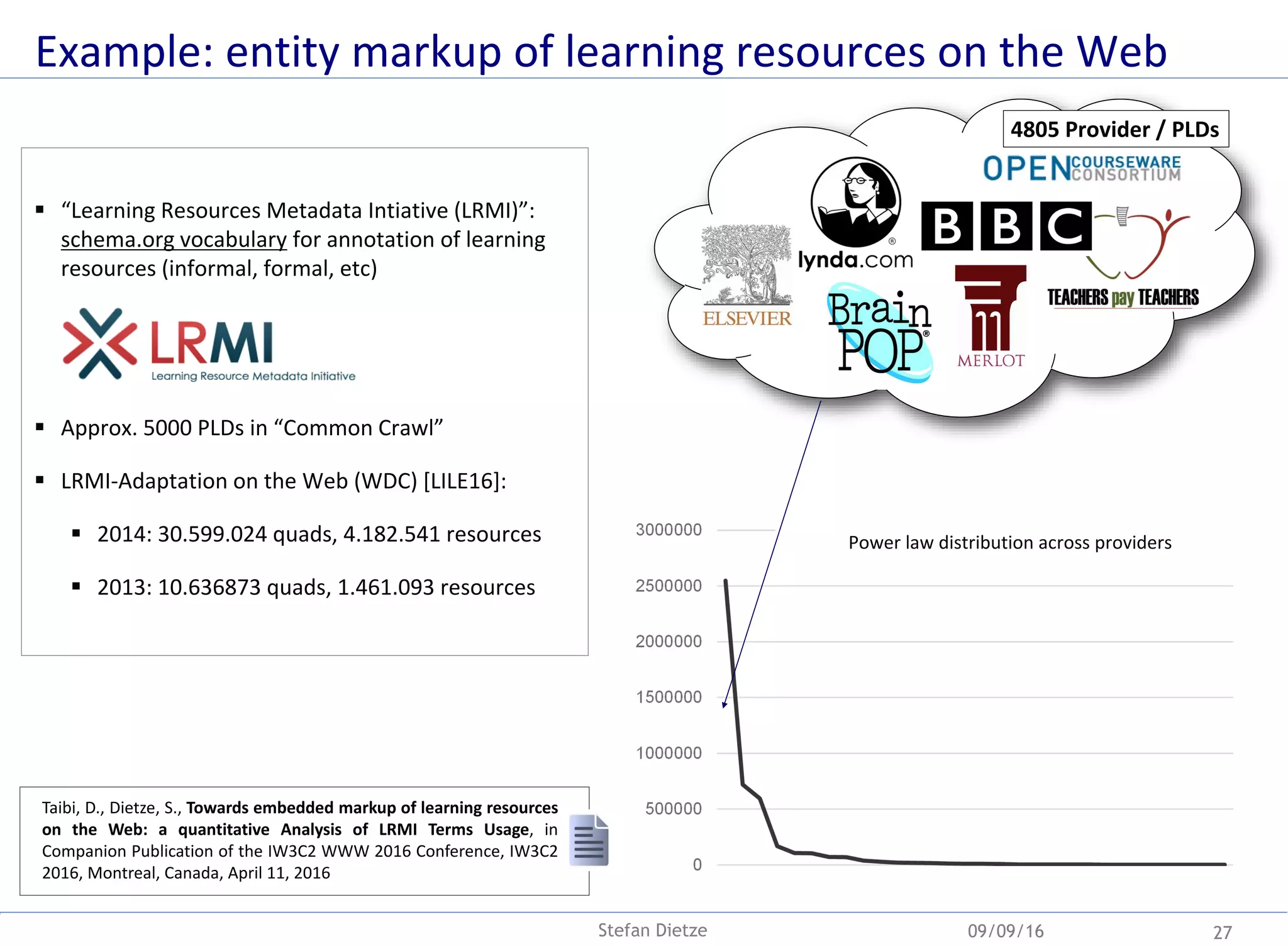 Example: entity markup of learning resources on the Web
 “Learning Resources Metadata Intiative (LRMI)”:
schema.org vocabulary for annotation of learning
resources (informal, formal, etc)
 Approx. 5000 PLDs in “Common Crawl”
 LRMI-Adaptation on the Web (WDC) [LILE16]:
 2014: 30.599.024 quads, 4.182.541 resources
 2013: 10.636873 quads, 1.461.093 resources
09/09/16 27
Power law distribution across providers
4805 Provider / PLDs
Taibi, D., Dietze, S., Towards embedded markup of learning resources
on the Web: a quantitative Analysis of LRMI Terms Usage, in
Companion Publication of the IW3C2 WWW 2016 Conference, IW3C2
2016, Montreal, Canada, April 11, 2016
Stefan Dietze
 