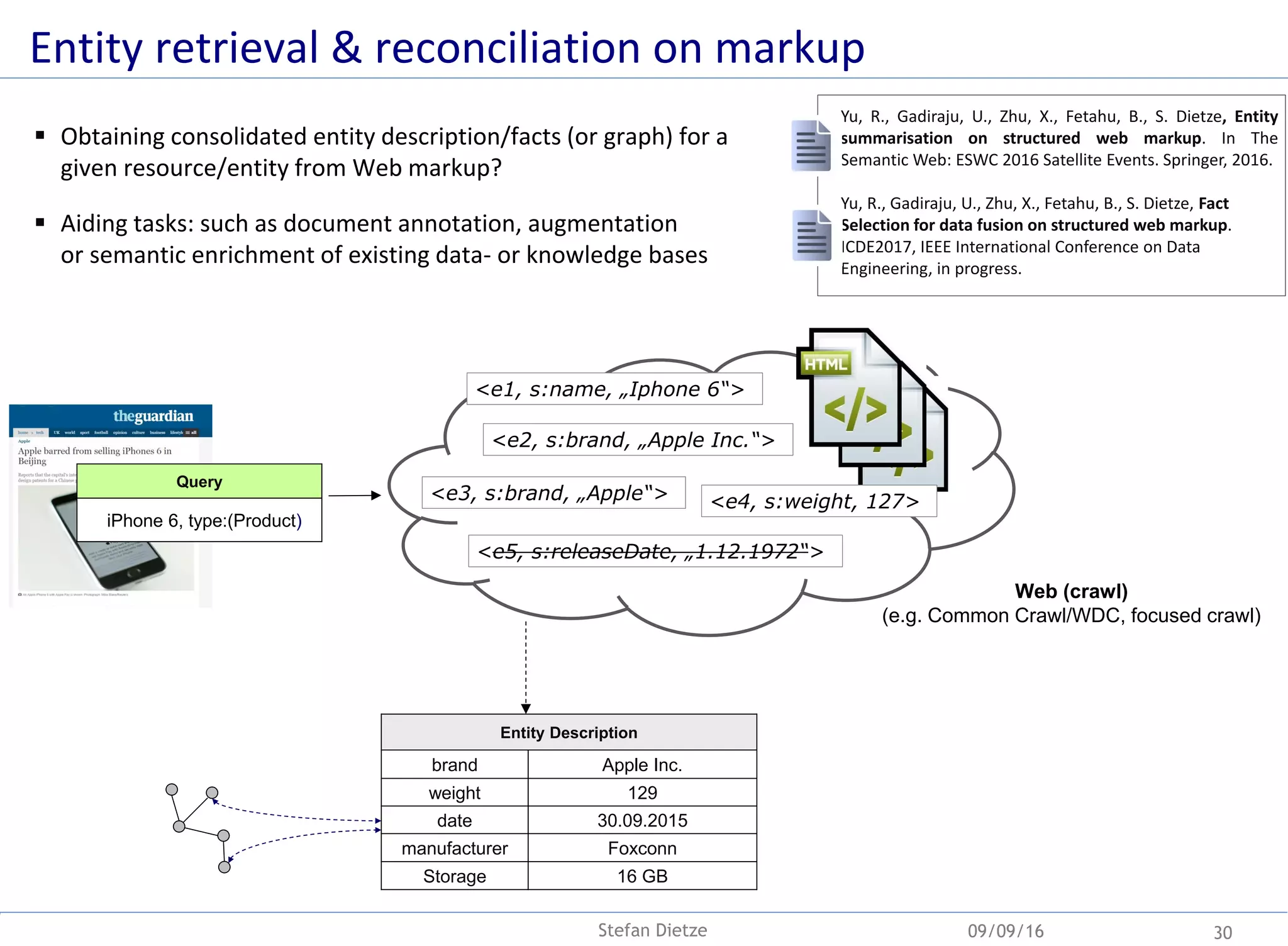  Obtaining consolidated entity description/facts (or graph) for a
given resource/entity from Web markup?
 Aiding tasks: such as document annotation, augmentation
or semantic enrichment of existing data- or knowledge bases
Entity retrieval & reconciliation on markup
09/09/16 30
Yu, R., Gadiraju, U., Zhu, X., Fetahu, B., S. Dietze, Entity
summarisation on structured web markup. In The
Semantic Web: ESWC 2016 Satellite Events. Springer, 2016.
Yu, R., Gadiraju, U., Zhu, X., Fetahu, B., S. Dietze, Fact
Selection for data fusion on structured web markup.
ICDE2017, IEEE International Conference on Data
Engineering, in progress.
Query
iPhone 6, type:(Product)
Entity Description
brand Apple Inc.
weight 129
date 30.09.2015
manufacturer Foxconn
Storage 16 GB
<e1, s:name, „Iphone 6“>
<e2, s:brand, „Apple Inc.“>
<e3, s:brand, „Apple“> <e4, s:weight, 127>
<e5, s:releaseDate, „1.12.1972“>
Web (crawl)
(e.g. Common Crawl/WDC, focused crawl)
Stefan Dietze
 