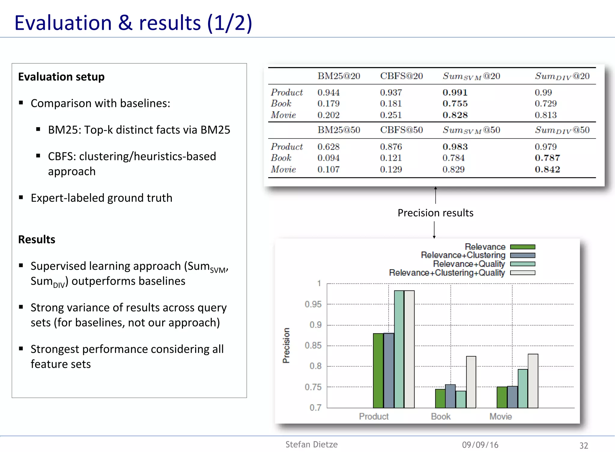 Evaluation & results (1/2)
09/09/16 32Stefan Dietze
Evaluation setup
 Comparison with baselines:
 BM25: Top-k distinct facts via BM25
 CBFS: clustering/heuristics-based
approach
 Expert-labeled ground truth
Results
 Supervised learning approach (SumSVM,
SumDIV) outperforms baselines
 Strong variance of results across query
sets (for baselines, not our approach)
 Strongest performance considering all
feature sets
Precision results
 