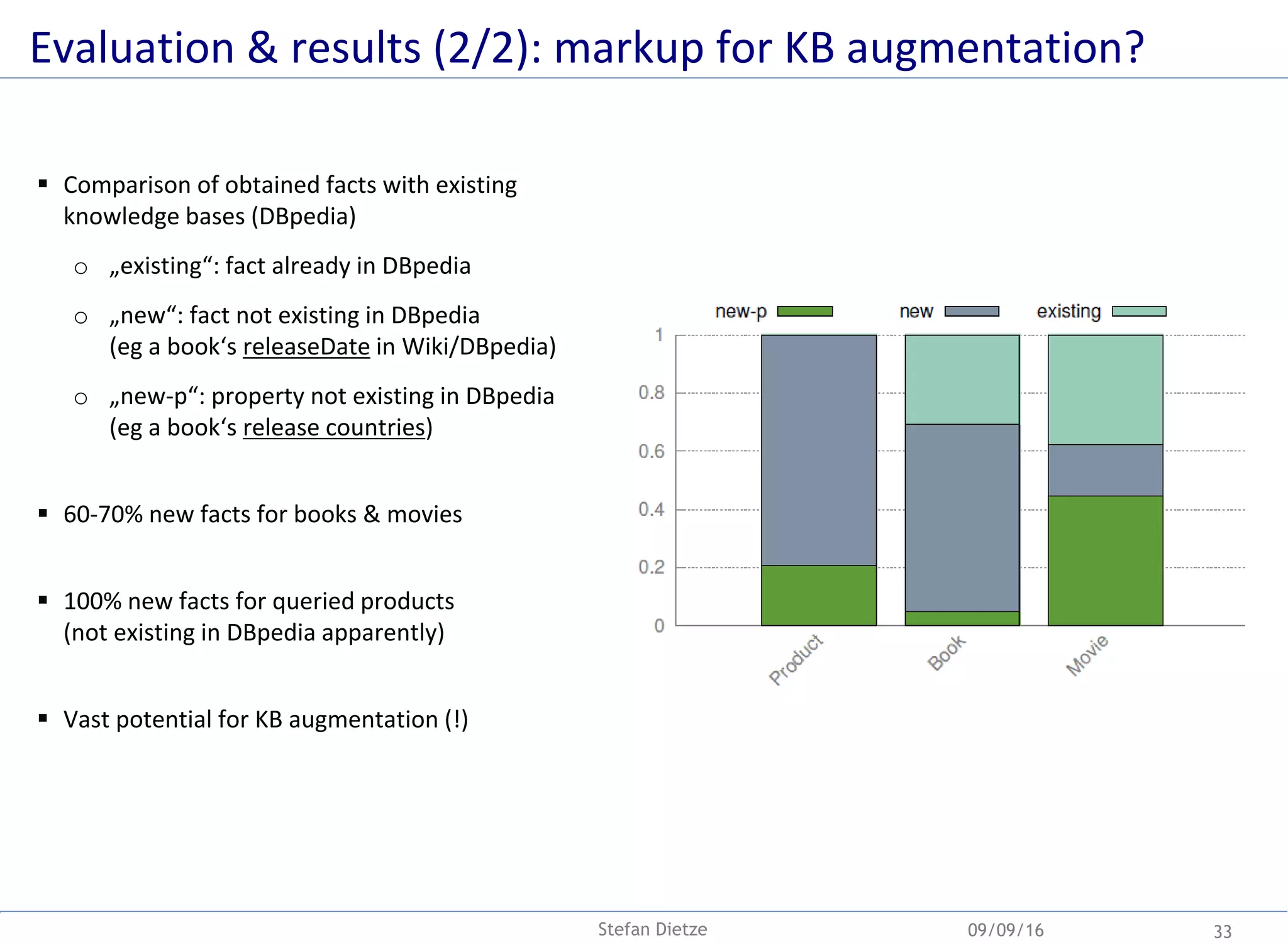 09/09/16 33Stefan Dietze
Evaluation & results (2/2): markup for KB augmentation?
 Comparison of obtained facts with existing
knowledge bases (DBpedia)
o „existing“: fact already in DBpedia
o „new“: fact not existing in DBpedia
(eg a book‘s releaseDate in Wiki/DBpedia)
o „new-p“: property not existing in DBpedia
(eg a book‘s release countries)
 60-70% new facts for books & movies
 100% new facts for queried products
(not existing in DBpedia apparently)
 Vast potential for KB augmentation (!)
 