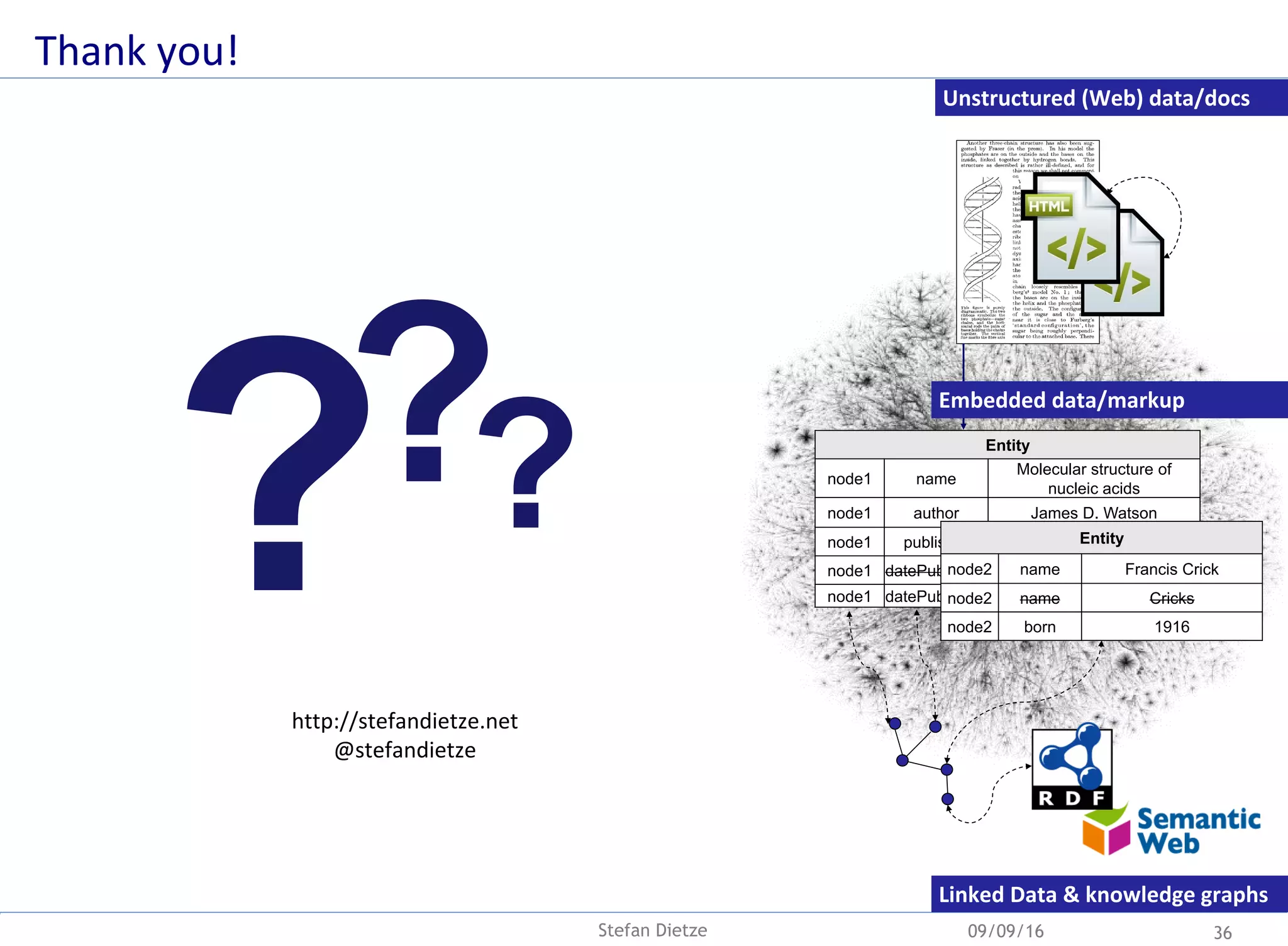 Entity
node1 name
Molecular structure of
nucleic acids
node1 author James D. Watson
node1 publisher Nature
node1 datePublished 1956
node1 datePublished 1953
Entity
node2 name Francis Crick
node2 name Cricks
node2 born 1916
Embedded data/markup
Unstructured (Web) data/docs
Linked Data & knowledge graphs
Thank you!
09/09/16 36Stefan Dietze
?
http://stefandietze.net
@stefandietze
 