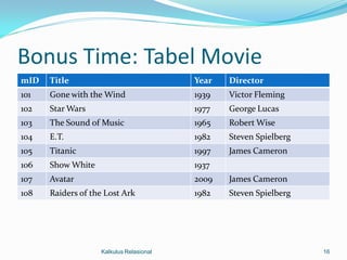 Bonus Time: Tabel Movie
mID   Title                              Year   Director
101   Gone with the Wind                 1939   Victor Fleming
102   Star Wars                          1977   George Lucas
103   The Sound of Music                 1965   Robert Wise
104   E.T.                               1982   Steven Spielberg
105   Titanic                            1997   James Cameron
106   Show White                         1937
107   Avatar                             2009   James Cameron
108   Raiders of the Lost Ark            1982   Steven Spielberg




                   Kalkulus Relasional                             16
 