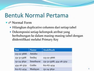 Bentuk Normal Pertama
 1st Normal Form
    Hilangkan duplicative columns dari setiap tabel
    Dekomposisi setiap kelompok atribut yang
      berhubungan ke dalam masing-masing tabel dengan
      diidentifikasi melalui Primary Key


      Ssn             Name        AnakBuah
      123-22-3666     Attisho
      231-31-5368     Smiley      123-22-3666
      131-24-3650     Smethurst   231-31-5368, 434-26-3751
      434-26-3751     Guldu       612-67-4134
      612-67-4134      Madayan
                    Normal Form   131-24-3650                5
 