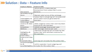 14© 2015 Flytxt. All rights reserved.
Solution : Data – Feature Info
 