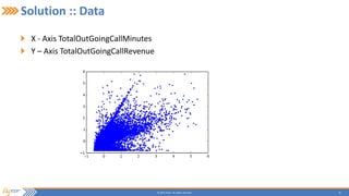16© 2015 Flytxt. All rights reserved.
Solution :: Data
X - Axis TotalOutGoingCallMinutes
Y – Axis TotalOutGoingCallRevenue
 