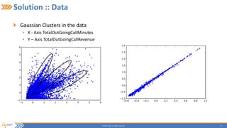 17© 2015 Flytxt. All rights reserved.
Solution :: Data
Gaussian Clusters in the data
• X - Axis TotalOutGoingCallMinutes
• Y – Axis TotalOutGoingCallRevenue
 