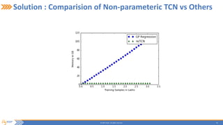 26© 2015 Flytxt. All rights reserved.
Solution : Comparision of Non-parameteric TCN vs Others
 
