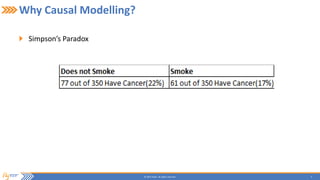 3© 2015 Flytxt. All rights reserved.
Why Causal Modelling?
Simpson’s Paradox
 