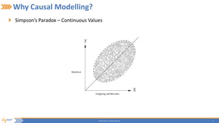 5© 2015 Flytxt. All rights reserved.
Why Causal Modelling?
Simpson’s Paradox – Continuous Values
 