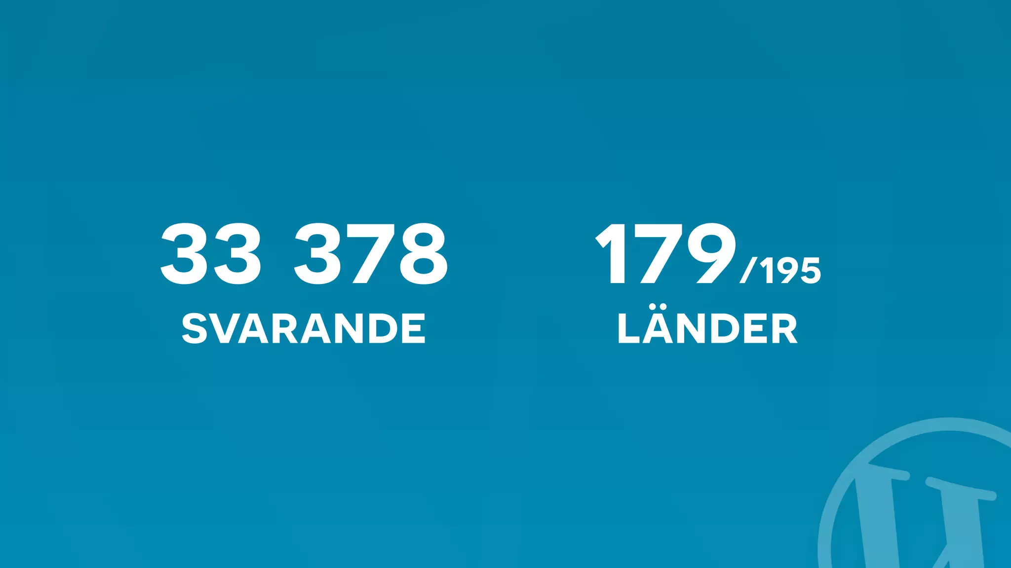 33 378 
svarande 
179/195 
länder 
 