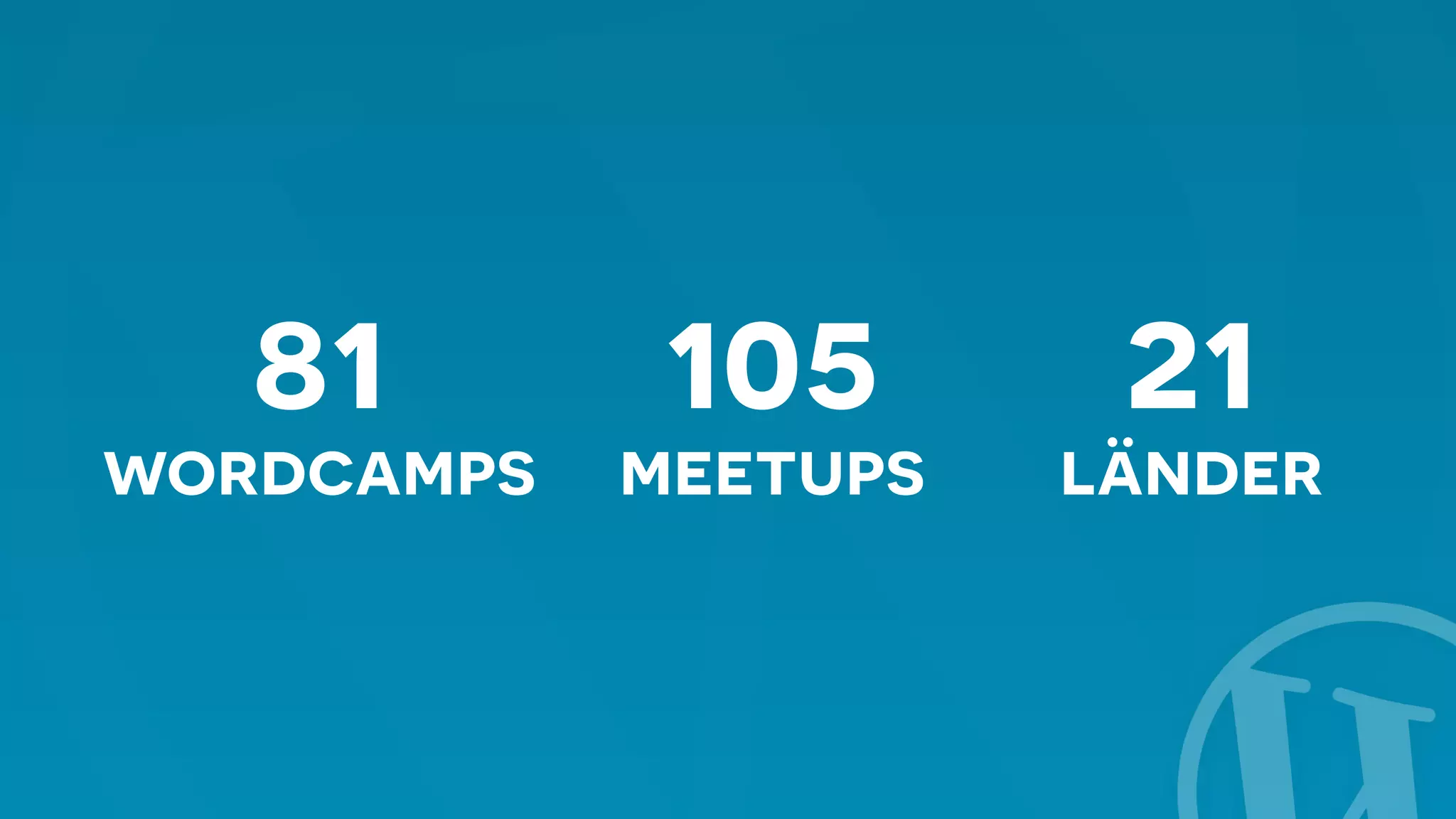 81 
wordcamps 
21 
länder 
105 
meetups 
 