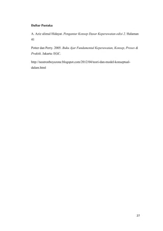 27
Daftar Pustaka
A. Aziz alimul Hidayat. Pengantar Konsep Dasar Keperawatan edisi 2. Halaman
41
Potter dan Perry. 2005. Buku Ajar Fundamental Keperawatan, Konsep, Proses &
Praktik. Jakarta: EGC.
http://neutronboyszone.blogspot.com/2012/04/teori-dan-model-konseptual-
dalam.html
 