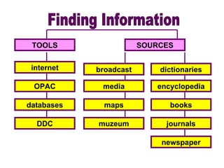 Information and media literacy | PPT