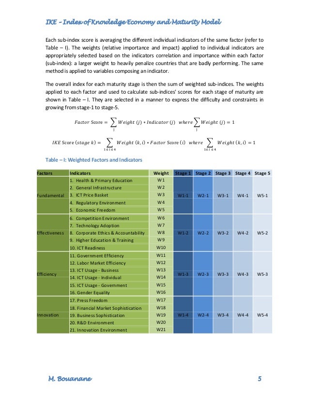 IKE Index of Knowledge Economy and Maturity Model