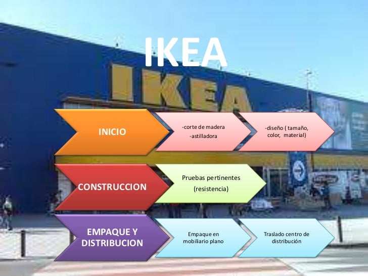 Ikea