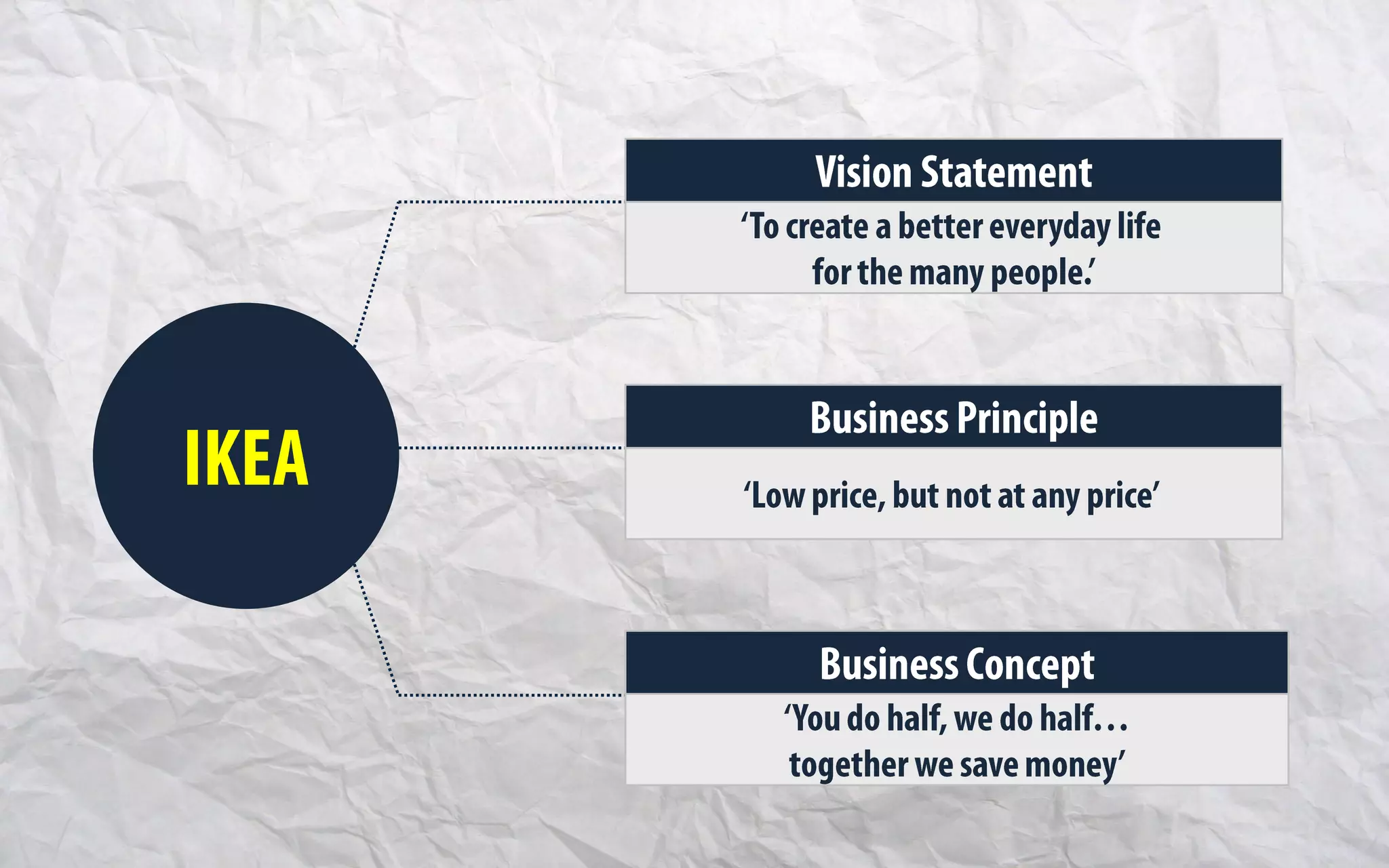 International Business Strategy of IKEA | PDF | Business | Business and ...