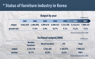 International Business Strategy of IKEA
