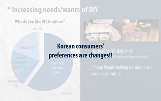 International Business Strategy of IKEA