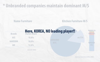 International Business Strategy of IKEA