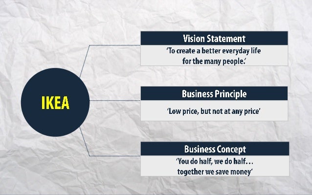 ikeas global strategy Ikea's international expansion clayton harapiak hongik university 1 this case concerns a global retailing firm that is dealing with strategic management and corporate and business strategies ikea's main corporate strategy focuses on offering customers low priced contemporary. ikeas global strategy Ikea's international expansion clayton harapiak hongik university 1 this case concerns a global retailing firm that is dealing with strategic management and corporate and business strategies ikea's main corporate strategy focuses on offering customers low priced contemporary.
