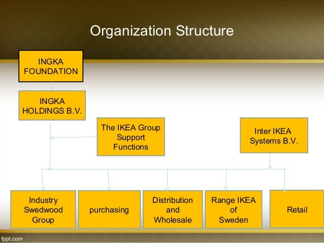 Ikea Organizational Chart