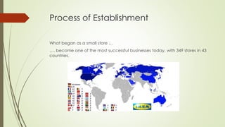 Process of Establishment
What began as a small store …
…. become one of the most successful businesses today, with 349 stores in 43
countries.
 