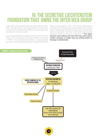 12
It gets even more interesting when we realise that the ‘other’
IKEA – Inter IKEA Group - has its legal owner in Liechtenstein,
a small country where the beneficiaries of trusts and private
foundations can remain secret.
Ingvar Kamprad transferred legal ownership of the Inter IKEA
Group to the Liechtenstein-domiciled Interogo Foundation
in 1989.33
This arrangement remained a closely-guarded
secret until it was exposed by Swedish investigative journalist
Magnus Svenungsson in 2011.34
At the time, Svenungsson
speculated that Interogo was being used by IKEA to avoid
taxes. Subsequently, Swedish tax expert Peter Sundgren and
German researcher Karl Martin-Hentschel have provided
additional insight into how this might work.35
This report
presents new evidence that Inter IKEA has used a Dutch
conduit company to dodge taxes by shifting profits to
Interogo in Liechtenstein.
IV. THE SECRETIVE LIECHTENSTEIN
FOUNDATION THAT OWNS THE INTER IKEA GROUP
FIGURE 4: STRUCTURE OF THE inter IKEA GROUP
Komprad Family
& Close Associates
INTEROGOFOUNDATION
(Liechtenstein 1989)
Founding documents secret
Beneficiaries secret
Parentcompanyofthe
interikeagroup
InterIKEAHoldingSA
(Luxembourg)
Assets : €15 BILLION
Legal Owner
Franchise Division
Real Estate Division
Finance Division
Inter IKEA Systems BV
(Netherlands)
Owner of the “IKEA Concept”
and Trademark
Supervisory Council
 