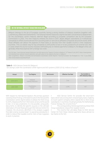 23
Greens/EFA Group - Flat pack tax avoidance
on the Notional Interest Deduction in BelgiumBOX5
Belgium belongs to the list of European countries having a strong tradition of treasury locations (together with
Luxembourg, Ireland and Switzerland). The Notional Interest Deduction regime has been conceived as a replacement
for the coordination centre measure, deemed illegal according to European competition law by the European
Commission in 2003. This new measure, entered into force in 2007, allows Belgian subsidiaries of multinational
companies to offset income derived from providing loans or services to affiliated companies around the world, while
those affiliates can deduct the expense of these loans or services from their taxable income in their respective
countries. This is a classic way for big companies to shift profits to low or no tax jurisdictions at minimal cost. And
in cases where the source country imposes withholding tax on interest payments to Belgium, the Belgian entity can
generally offset that expense with a foreign tax credit.
Kurt De Haen, “How Notional Interest Deduction Can Add Value to the Treasury Function in Belgium,” GT News (3 July 2007). https://www.gtnews.
com/articles/how-notional-interest-deduction-can-add-value-to-the-treasury-function-in-belgium/
Marc Quaghebeur, “Belgium renovates and Generalizes Coordination Center Regime,” Practical European Tax Strategies Vo. 7 No. 7 (July 2005).
http://www.taxation.be/pdf/p004.pdf
Table 5 - IKEA Service Centre NV (Belgium)
Tax savings under the coordination center regime and NID systems (2005-2014), millions of euros 82
With respect to international taxation, the primary question
raisedbythesefindingsistheextenttowhichtheNID(andthe
coordination centre regime before it) allows the IKEA Group
to shift untaxed profits from IKEA stores all around the world
to low- or no-tax jurisdictions. It is not possible, using public
documents, to identify the specific sources or the ultimate
destination of funds flowing through IKEA Service Centre NV.
However, the structures identified in this analysis suggest
that debt is being “pushed down” to operating subsidiaries in
order to reduce their taxable income. Here is how it appears
to work in practice:
•	 IKEA Service Centre NV provides the short-term
loans which secure long-term intracompany loans made by
its Dutch parent company (IKEA Capital BV) to IKEA Group
subsidiaries in countries including Australia, the Netherlands,
France, Norway, the US and China.83
•	 The corresponding interest payments by these IKEA
Group subsidiaries reduce their taxable income
•	 The income that ultimately flows to IKEA Service
Center NV from these interest payments faces almost no
tax thanks to the NID.
2010-2014
2005-2009
Period Tax Regime Net Income Effective Tax Rate Tax Avoided vs.
33% Statutory Rate
Notional
Interest Deduction
Coordination
Centre
1,592
1,963
2.4%
0.04% 647
488
 