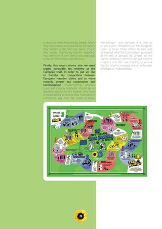 26
to disclose where they employ people, where
they have assets and subsidiaries and where
they declare profits and pay taxes. This is
why public ‘country-by-country reporting’
has been one of the Greens’ key proposals
on tax for more than a decade now.
Finally, this report shows why we need
urgent corporate tax reforms at the
European level, in order to put an end
to harmful tax competition between
European member states and to move
towards greater tax cooperation and
harmonisation. Implementing effective
rules and closing loopholes should be an
absolute priority for EU leaders, who have
a responsibility to ensure that multinational
companies pay their fair share of taxes.
Interestingly - and ironically, it is now up
to the Dutch Presidency of the European
Union to move these efforts forward and
go beyond what the Commission proposed
at the end of January. As Greens, we will
call for ambitious reforms and will monitor
progress over the next months, to ensure
that EU citizens’ interests are put before the
privileges of multinationals.
 