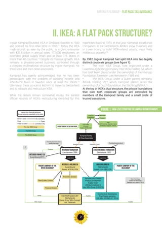 7
Greens/EFA Group - Flat pack tax avoidance
II. IKEA: A FLAT PACK STRUCTURE?
Ingvar Kamprad founded IKEA in Småland, Sweden in 1943
and opened his first retail store in 1958.11
Today, the IKEA
multinational, as seen by the public, is a giant enterprise
with €33.8 billion in annual sales, 172,000 employees, an
extended global supply chain and at least 375 stores in
more than 40 countries.12
Despite its massive growth, IKEA
remains a privately-owned business, controlled through
a complex multinational structure by Ingvar Kamprad, his
three sons and their close associates.
Kamprad has openly acknowledged that he has been
preoccupied with the problem of avoiding income and
inheritance taxes in Sweden since at least the 1960s.13
Ultimately, these concerns led him to move to Switzerland
and to relocate and restructure IKEA.
While the details remain somewhat murky, the earliest
official records of IKEA’s restructuring identified for this
report date back to 1973. In that year, Kamprad established
companies in the Netherlands Antilles (now Curacao) and
in Luxembourg to hold IKEA-related assets, most likely
intellectual property.14
By 1982, Ingvar Kamprad had split IKEA into two legally
distinct corporate groups (see figure 1):
•	 The Inter IKEA Group, now organized under a
Luxembourg holding company, Inter IKEA Holding SA, which
has itself been placed under the ownership of the Interogo
Foundation, formed in Liechtenstein in 1989 and
•	 The IKEA Group, under a Dutch parent company,
INGKA Holding BV,15
which Kamprad placed under the
ownership of a Dutch foundation, the Stichting INGKA.16
At the top of IKEA’s dual structure, the private foundations
that own both corporate groups are controlled by
members of the Kamprad family and a small circle of
trusted associates.
FIGURE 1: High-level structure of Kamprad business groups
Komprad Family
& Close Associates
ICAF Antillen
(Curacao)
Assets : €6.9 BILLION
Parent company of the IKANO group
IKANO SA
(Luxembourg)
Real Estate
Finance
Retail
IKEA franchisee. Operates 5 stores
in Malaysia, Singapore, Thailand
INTEROGO FOUNDATION
(Liechtenstein 1989)
STICHTING INGKA FOUNDATION
(Netherlands 1982)
Founding documents secret
Beneficiaries secret Founding documents secret
Parent company of the
inter ikea group
Parent company of the
Ikea group
Inter IKEA Holding SA
(Luxembourg)
Assets : €15 BILLION
Ingka holding bv
(Netherlands)
Assets : €44.6 BILLION
Other Franchisees
(Outside the IKEA Group)
Operate 46 IKEA Stores (FY 2014)
Legal Owner Legal Owner
Franchise Division
Real Estate Division
Finance Division
Inter IKEA Systems BV
(Netherlands)
Owner of the “IKEA Concept”
and Trademark
Factories and Forestry
Product Development
Supply Chain
(Will be transferred to
Inter IKEA Group 31/8/2016)
Country-level Subsidiaries
Franchisees operating
328 IKEA STORES (FY 2014)
INTEROGO Finance SA
(Luxembourg 2011)
?
“Other Charges”
Interest
Royalties
Royalties
Dividends
Supervisory Council Supervisory Council
Exempt from financial disclosure
Annual accounts unavailable to the public
Parent / Owner Subsidiary
Payer Payee
Power to control Controlled Entity
The Inter IKEA Group
The IKEA Group
The IKANO Group
 