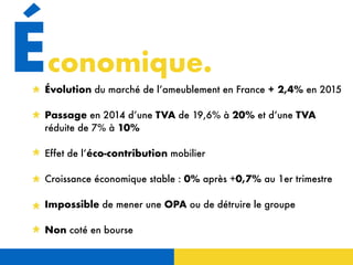 Économique.
Évolution du marché de l’ameublement en France + 2,4% en 2015
Passage en 2014 d’une TVA de 19,6% à 20% et d’une TVA
réduite de 7% à 10%
Effet de l’éco-contribution mobilier
Croissance économique stable : 0% après +0,7% au 1er trimestre
Impossible de mener une OPA ou de détruire le groupe
Non coté en bourse
 