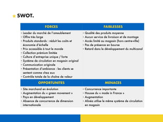 SWOT.
FORCES FAIBLESSES
- Leader du marché de l’ameublement
- Offre très large
- Produits standards : réduit les coûts et
économie d’échelle
- Prix accessible à tout le monde
- Collection prémium limitée
- Culture d’entreprise unique / forte
- Système de circulation en magasin original
- Communication originale
- Présentation d’ambiance : les clients se
sentent comme chez eux
- Contrôle totale de la chaîne de valeur
- Qualité des produits moyenne
- Aucun service de livraison et de montage
- Accès limité au magasin (hors centre-ville)
- Pas de présence en bourse
- Retard dans le développement du multicanal
OPPORTUNITES MENACES
- Site marchand en évolution
- Augmentation du « green movement »
- Pays en développement
- Absence de concurrence de dimension
internationale
- Concurrence importante
- Hausse du « made in France »
- Augmentation
- Alinéa utilise le même système de circulation
en magasin
 