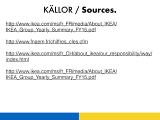 KÄLLOR / Sources.
http://www.ikea.com/ms/fr_FR/media/About_IKEA/
IKEA_Group_Yearly_Summary_FY15.pdf
http://www.fnaem.fr/chiffres_cles.cfm
http://www.ikea.com/ms/fr_CH/about_ikea/our_responsibility/iway/
index.html
http://www.ikea.com/ms/fr_FR/media/About_IKEA/
IKEA_Group_Yearly_Summary_FY15.pdf
 