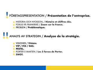 FÖRETAGSPRESENTATION / Présentation de l’entreprise.
HISTORIA OCH NYCKELTAL / Histoire et chiffres clés.
FOKUS PÅ FRANKRIKE / Zoom sur la France.
PROBLEM / Problématique.
ANALYS AV STRATEGIN / Analyse de la stratégie.
VISIONER / Visions.
VIP / FCS / DAS.
PESTEL.
PORTER 5 MAKTEN / Les 5 forces de Porter.
SWOT.
 