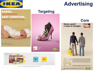 Advertising
Targeting
Core Consumers
 
