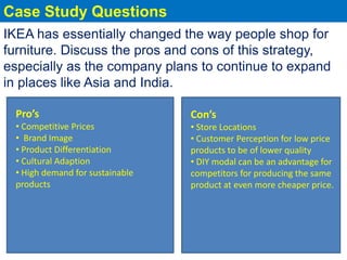 Case Study Questions
IKEA has essentially changed the way people shop for
furniture. Discuss the pros and cons of this strategy,
especially as the company plans to continue to expand
in places like Asia and India.
Pro’s
• Competitive Prices
• Brand Image
• Product Differentiation
• Cultural Adaption
• High demand for sustainable
products
Con’s
• Store Locations
• Customer Perception for low price
products to be of lower quality
• DIY modal can be an advantage for
competitors for producing the same
product at even more cheaper price.
 