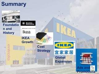 Summary
Foundation
and
History
IKEA
Growth
Cost
Strategy
Global
Expansion
Ads and
Promotions
 