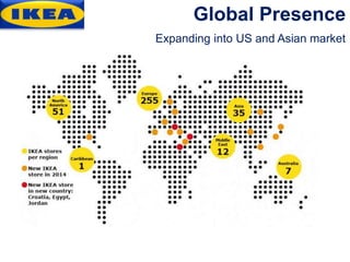Global Presence
Expanding into US and Asian market
 