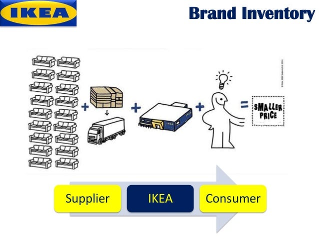 ikea s globalization strategies and its foray into china Ikea has yet to define a clear strategy for its new services but loof says he’s looking into developing more services in-house, teaming up with partners and even outsourcing. ikea s globalization strategies and its foray into china Ikea has yet to define a clear strategy for its new services but loof says he’s looking into developing more services in-house, teaming up with partners and even outsourcing.